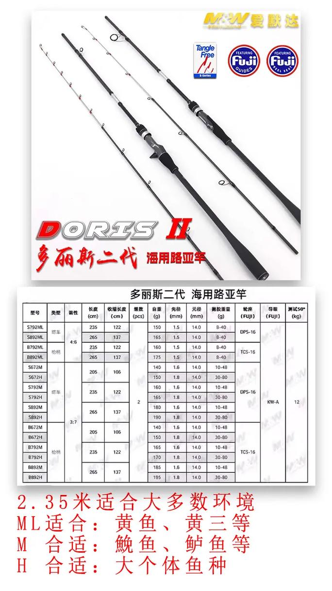 海釣裝備一套多少錢_海釣魚裝備_海釣裝備多少錢
