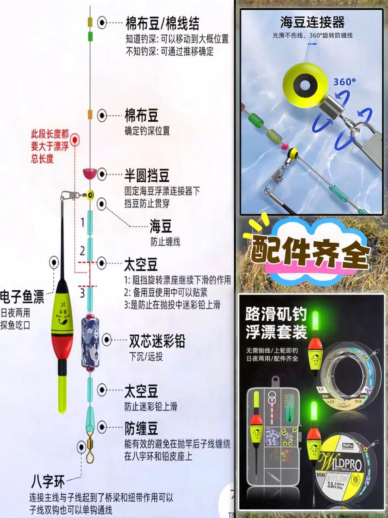 磯釣基本裝備清單_海釣裝備推薦_海釣裝備選擇