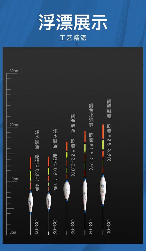 介紹幾款好用的鯽魚漂_鯽魚漂推薦幾款_鯽魚漂型哪款最經典