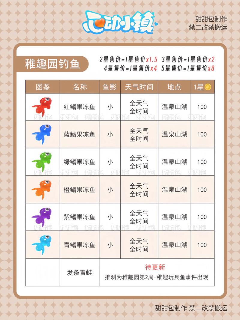 夏娃年代記釣魚_夏娃年代記1釣魚_夏娃年代記釣魚點刷新