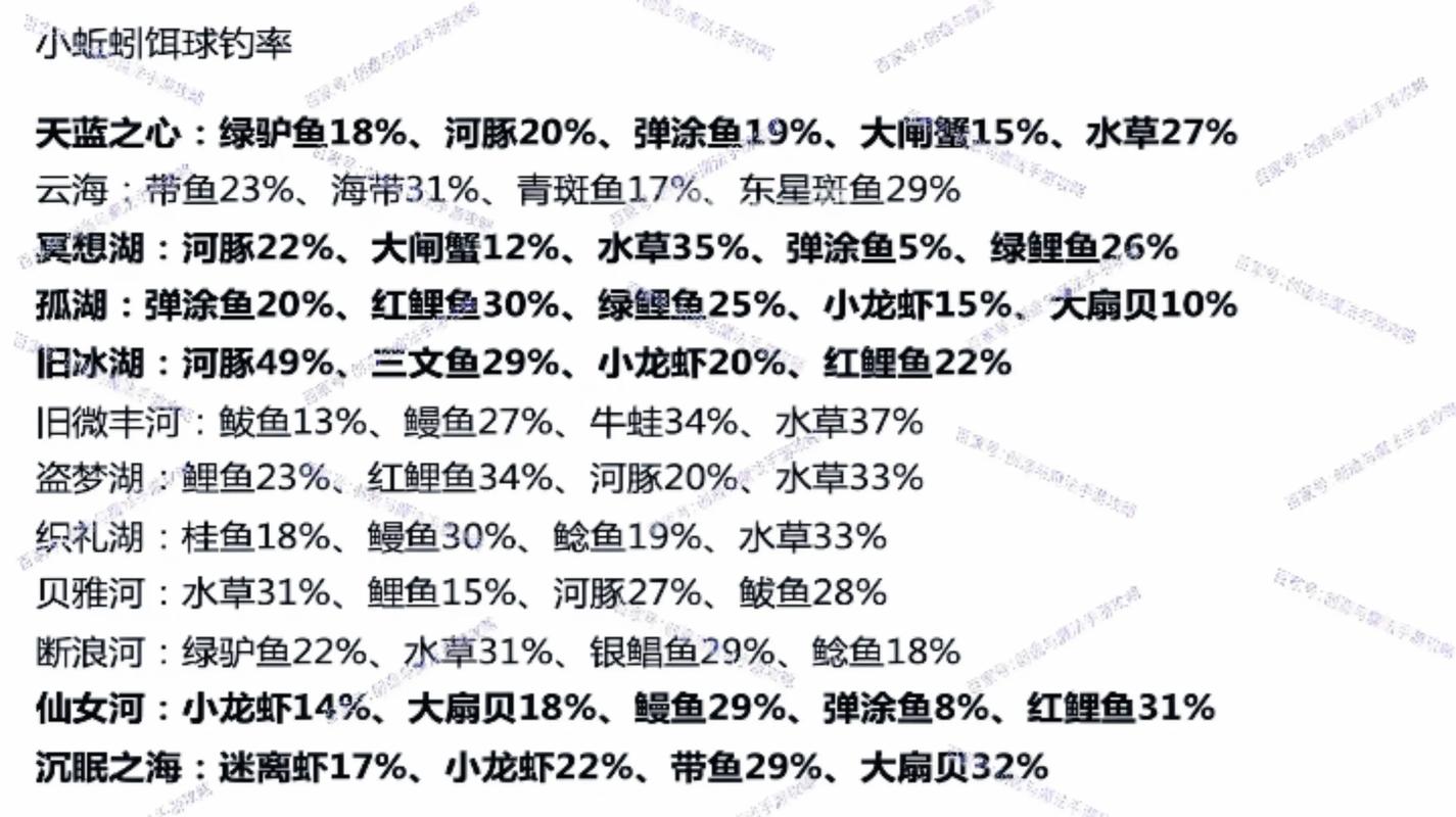 創造與魔法釣魚機器人玩法介紹_創造與魔法釣魚_創造與魔法釣魚機器人怎么玩