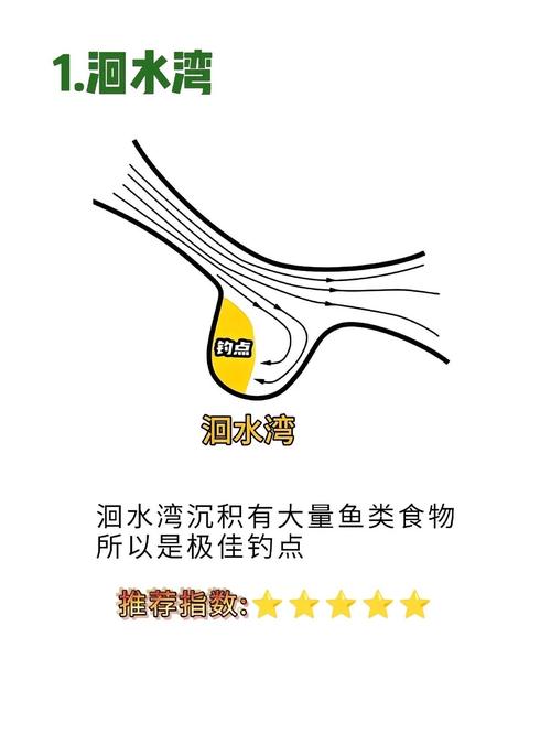 安慶免費釣魚地點_安慶市釣魚有哪些地方_安慶釣魚哪里最好