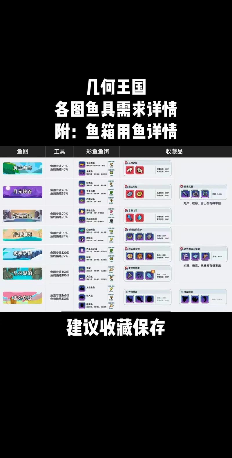 安智市場釣魚游戲_安卓釣魚手游_釣魚裝備app