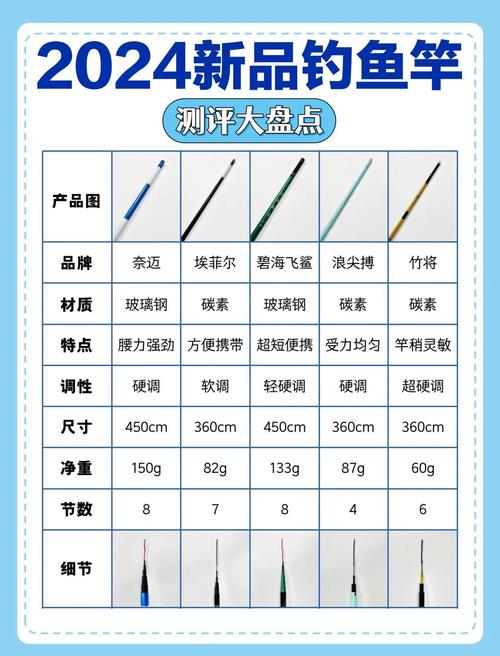 四海釣魚推薦魚竿品牌有哪些_十大公認最好的魚竿品牌_神鯊魚竿品牌推薦