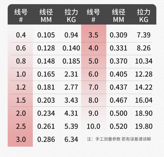 尼龍線和大馬力線區別_選擇魚線方法_大力馬線和尼龍線區別