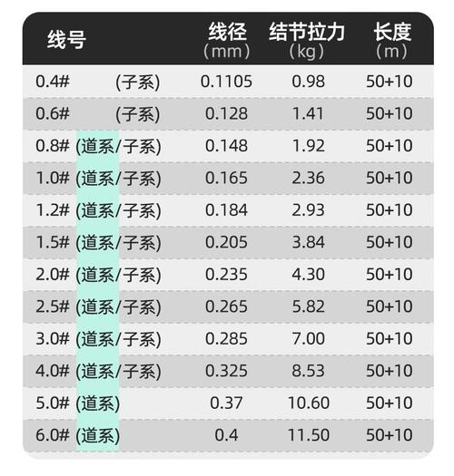 大力馬線和尼龍線區別_尼龍線和大馬力線區別_選擇魚線方法