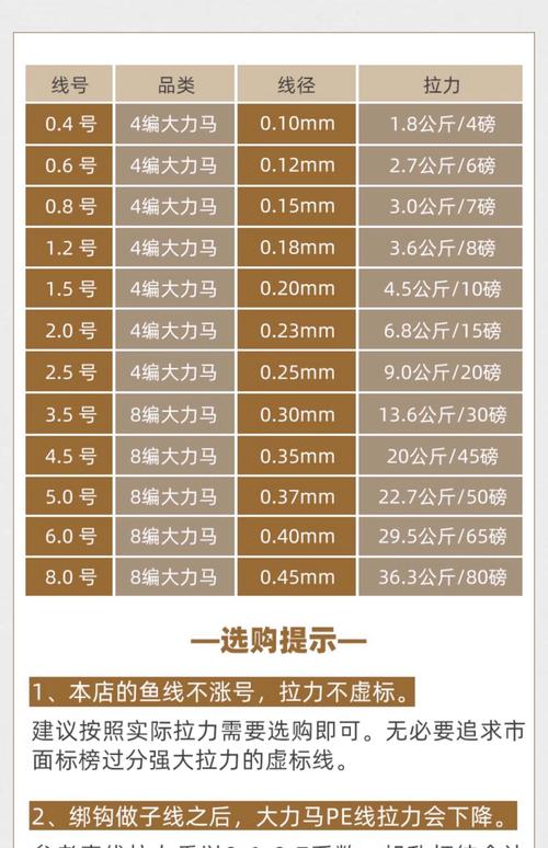 尼龍線優缺點分析_大力馬線和尼龍線區別_尼龍線與大力馬線區別
