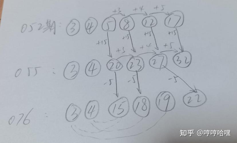 單雙大小規律一句_大小規律的例子_大小規律圖片