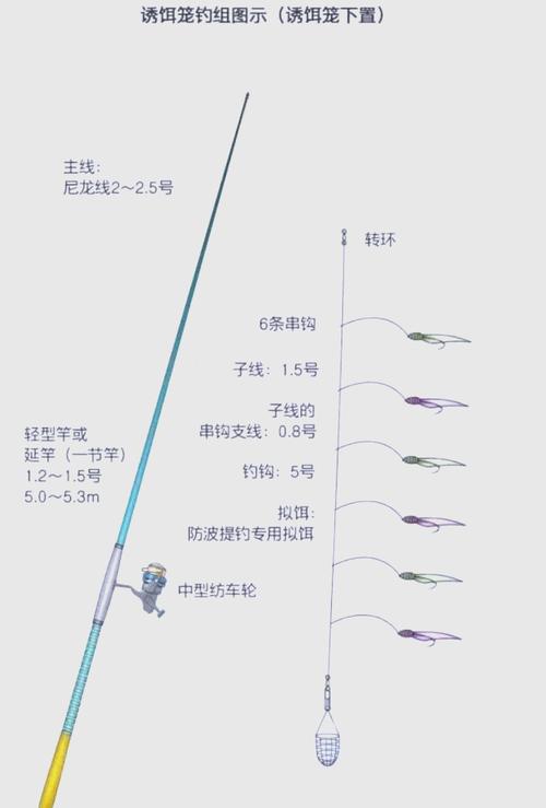磯竿淡水搏擊大魚_磯釣線組組件詳解_淡水磯竿線組圖解