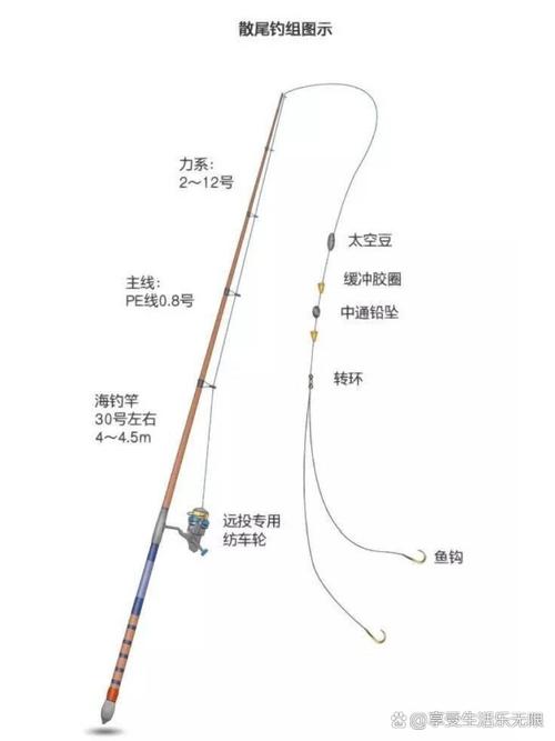 磯竿淡水搏擊大魚_淡水磯竿線組圖解_磯釣線組組件詳解