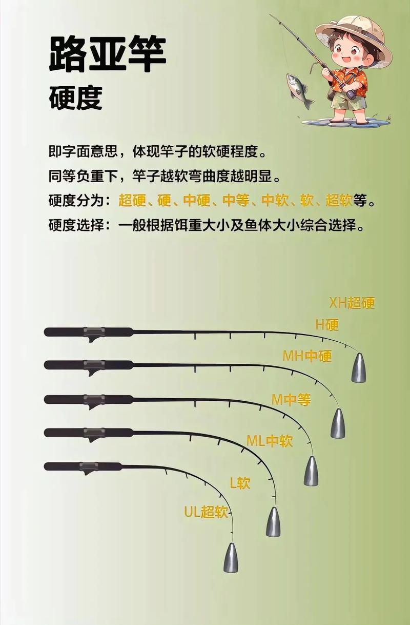 4.5米魚竿推薦_魚竿買3米6還是3米9_3.6米魚竿推薦