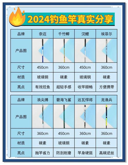 排名魚竿品牌中國有哪些_中國品牌魚竿排行榜_中國十大品牌魚竿排名