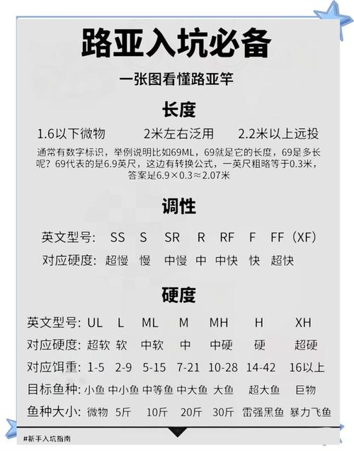 魚竿推薦好用嗎_魚竿推薦好用的品牌_魚竿推薦一款好用的