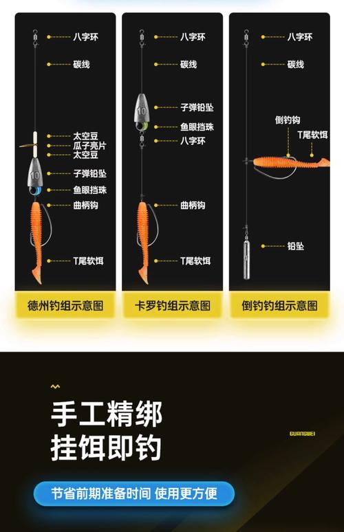 德州釣組適用場地_德州釣組優點_《路亞小課堂》德州釣組的特性及操作手法必看