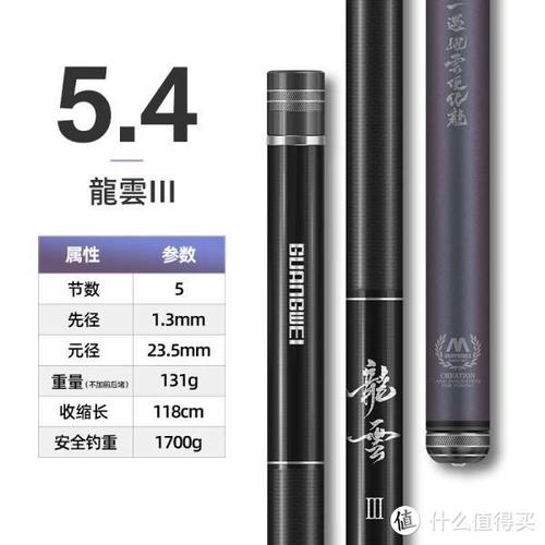 魚竿推薦野釣_魚竿品牌排行榜前十名_2025年最值得入手的10款垂釣神器推薦