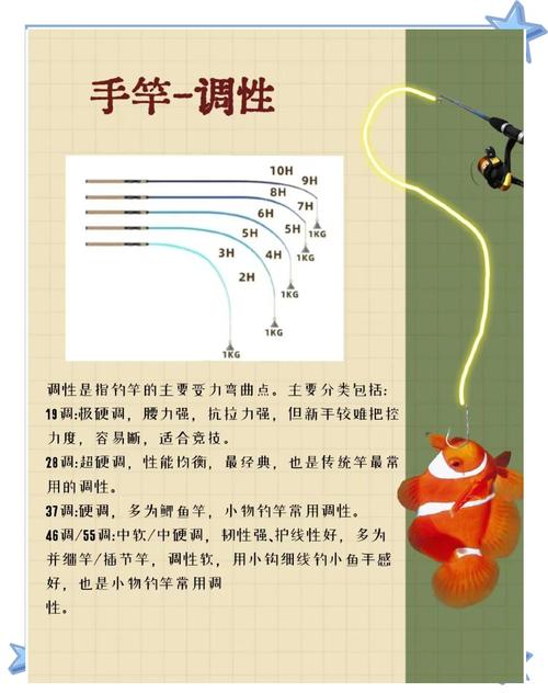 釣魚裝備與工具_釣魚基本知識_單鉤雙墜釣魚技巧圖解