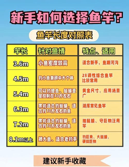 單鉤雙墜釣魚技巧圖解_釣魚基本知識_釣魚裝備與工具