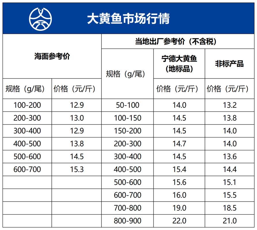 大黃花魚價格查詢_大黃花魚價格行情_黃花魚價格多少錢一斤