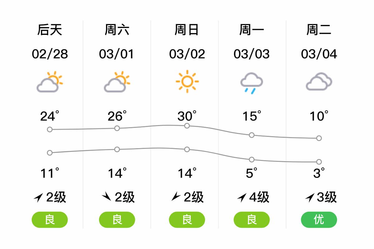 金華市天氣預報_金華天氣預報市區天氣_天氣預報金華一周天氣預報