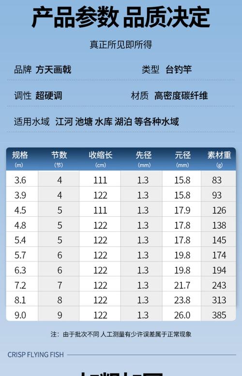 碳素魚竿的技術參數_魚竿碳素是什么意思_碳素魚竿重量表