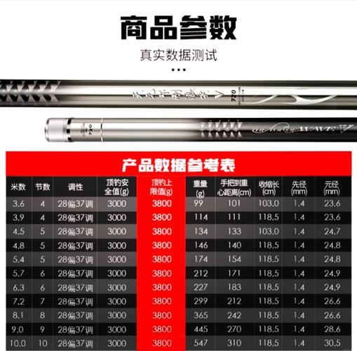 魚竿碳素是什么意思_碳素魚竿重量表_碳素魚竿的技術參數