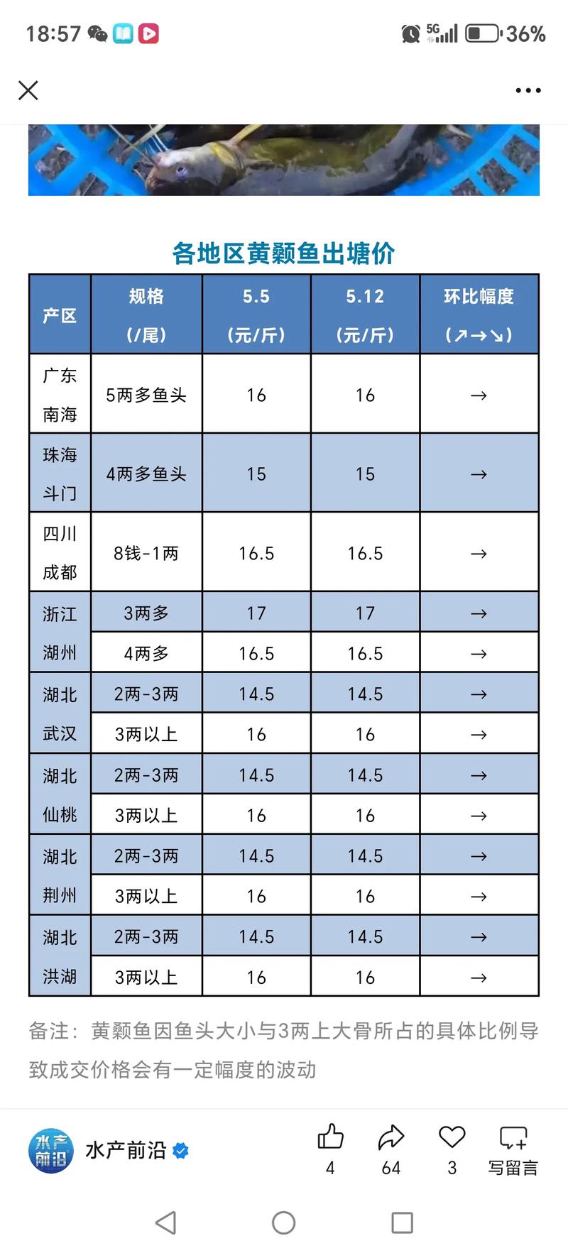 黃骨魚功效_黃顙魚（黃骨魚）多少錢一斤_黃骨魚的藥用價值