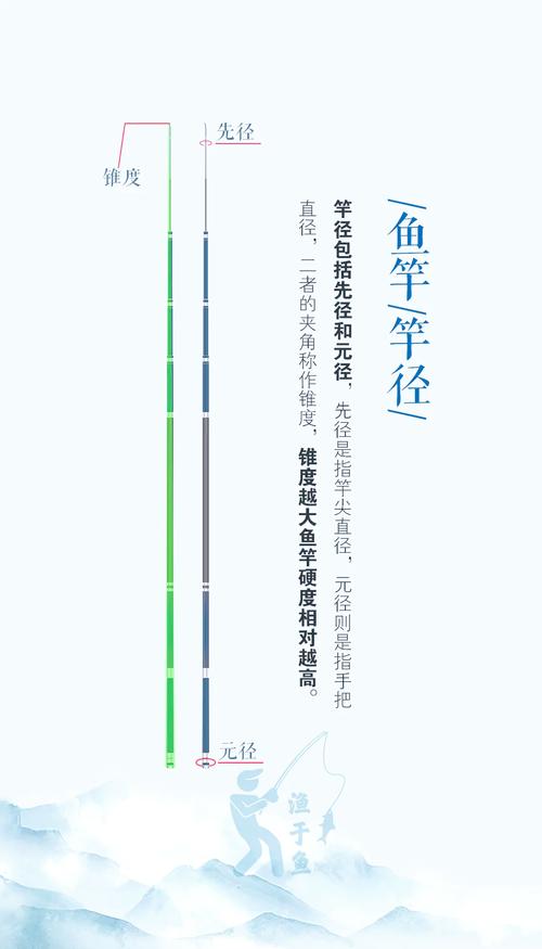 野釣魚竿選購技巧_碳素魚竿手竿長節_新手野釣選魚竿
