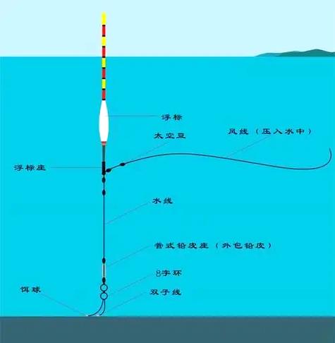 小雨天垂釣技巧_夏季釣魚最佳天氣_夏季雨后河流釣魚技巧