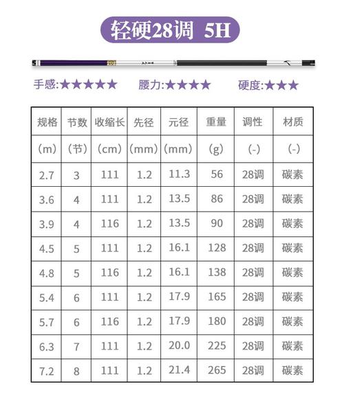 碳素魚竿和碳纖維魚竿有啥區別_36T碳布魚竿性能_魚竿碳布噸位知識