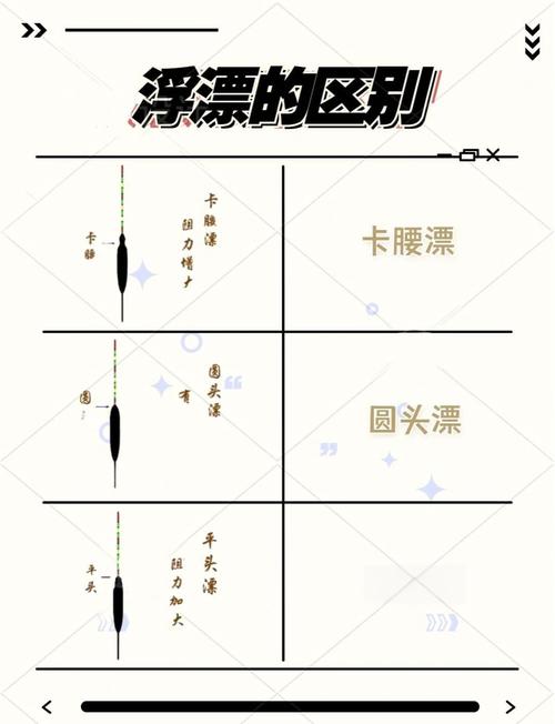 競技打浮浮漂選擇_競技釣中如何選擇浮標必看_競技釣用什么浮標