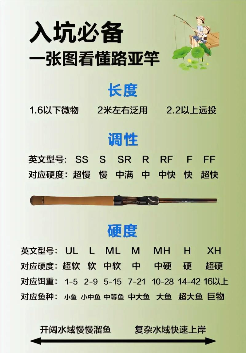 不同魚情選對魚竿調性_魚竿調性知識_路亞魚竿調性和硬度的區分