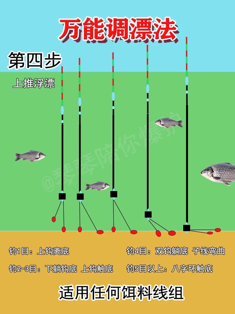 釣黃尾魚視頻專輯_釣黃尾魚的方法及技巧_最新釣黃尾鲴魚技術