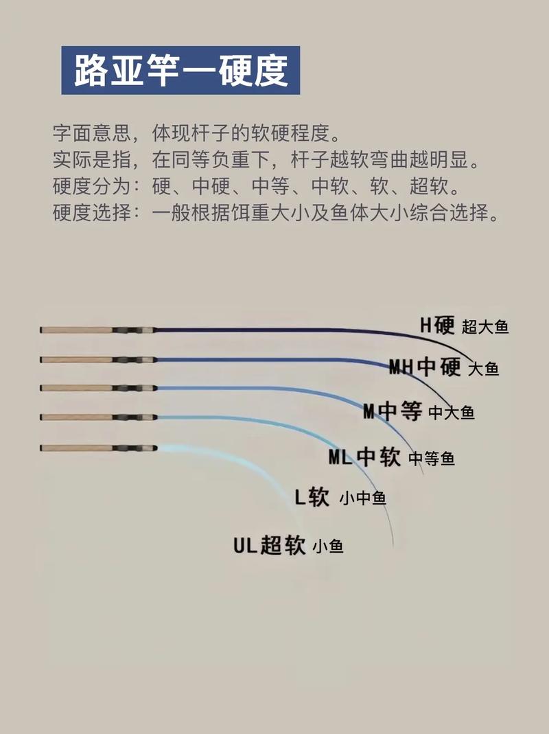 魚竿調性是什么意思_調性是什么意思魚竿_調性魚竿