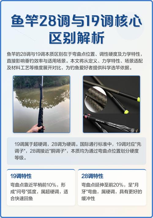 魚竿調性h是什么意思_魚竿調性分類_極硬調魚竿特點