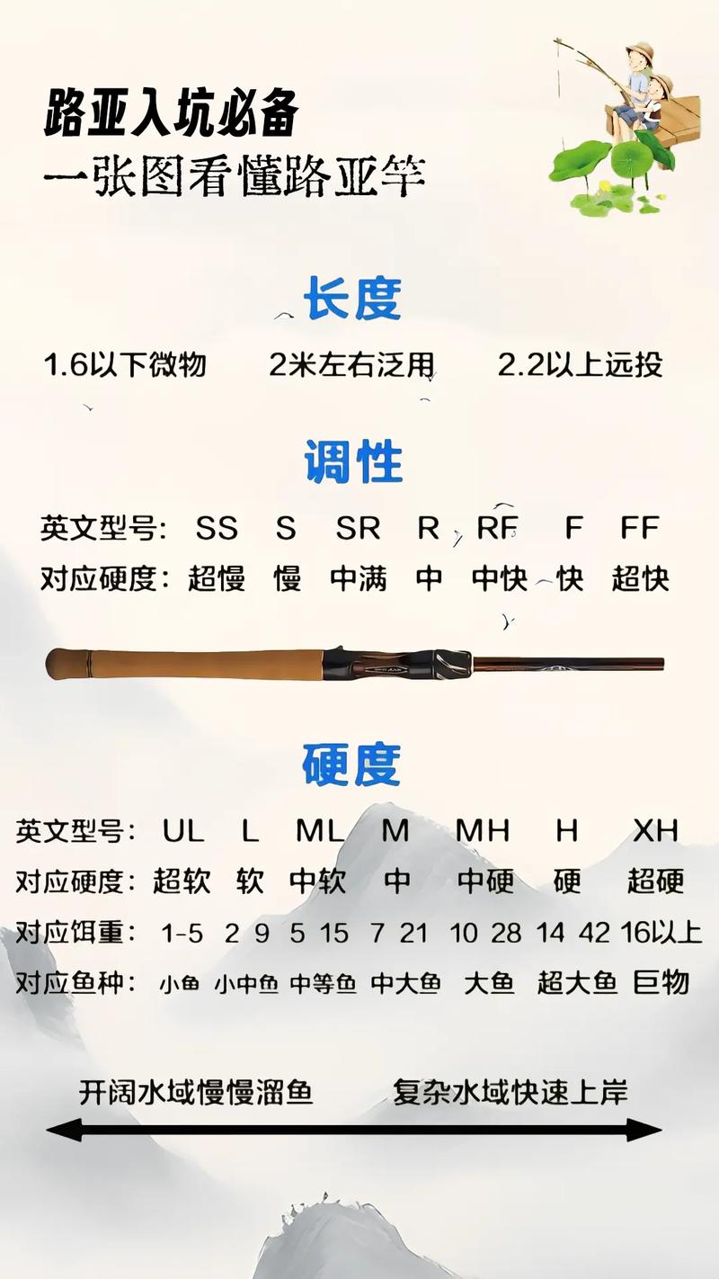 魚竿調性和h代表什么_魚竿什么叫調性_魚竿調性xh是什么意思