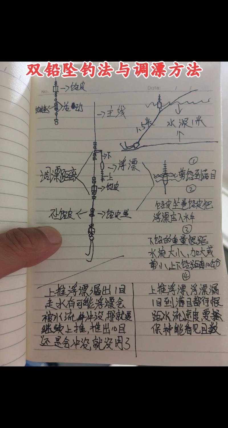 野釣雙鉛線組_雙墜跑鉛釣法_雙鉛墜釣法與調漂方法