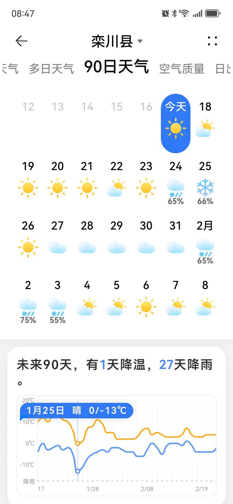 洛陽天氣預報30天_洛陽天氣預報_洛陽天氣預報7天一周