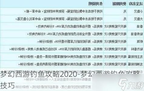 傲來漁港釣魚攻略_夢幻西游手游魚竿選擇_夢幻西游釣魚技巧