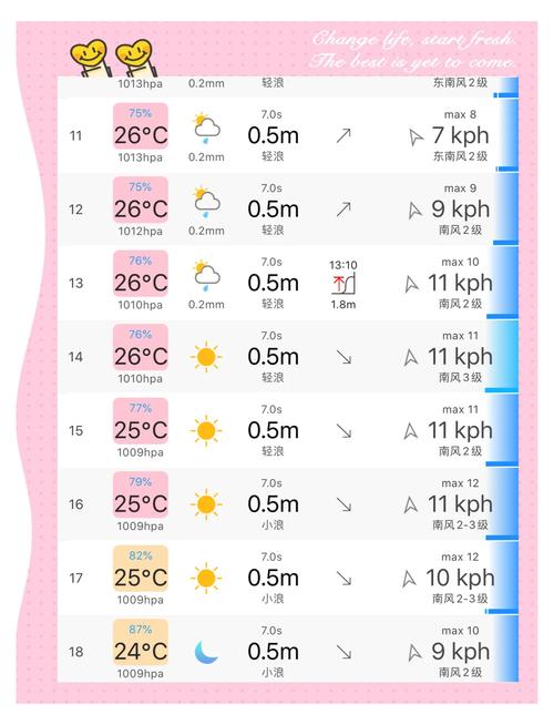 查看潮汐時間_看潮汐表下載個全球潮汐_收藏潮汐地點