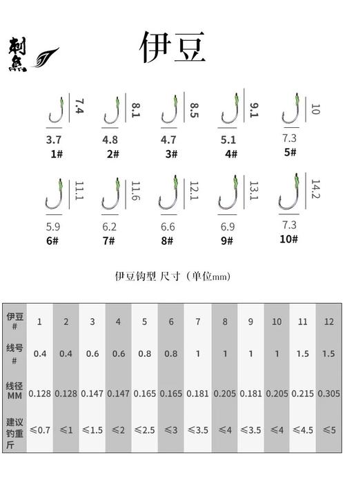 金袖鉤 伊勢尼鉤 伊豆鉤_求伊豆鉤標準型號急用