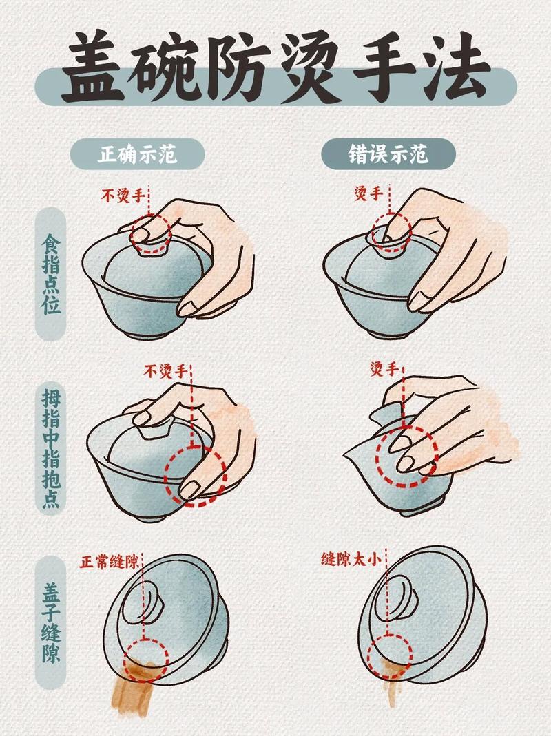蓋碗泡茶技巧_避免燙手拿蓋碗姿勢_蓋碗茶正確的喝法圖解