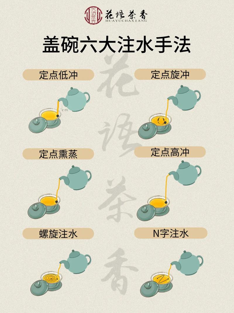 蓋碗茶正確的喝法圖解_蓋碗泡茶技巧_福州龍眼白粥飲食文化