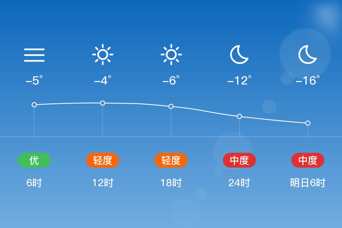 松原市天氣預報_松原天氣預警_天氣預報松原市天氣預報