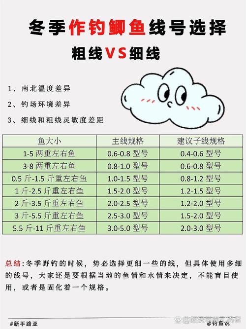 釣魚組線最好的三個牌子_釣魚組線哪個牌子好_釣魚 線組