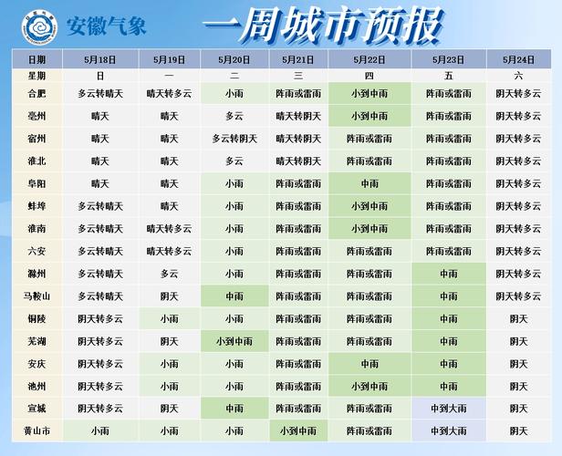 宿州天氣查詢_宿州今日天氣_宿州未來15天天氣預報