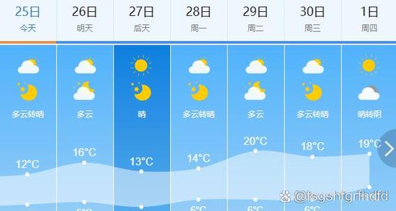 吉林省72小時天氣預報_松原市天氣預報_吉林省短期天氣預報