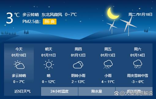 南陽市天氣預報1_南陽市天氣預報2345_南陽市天氣