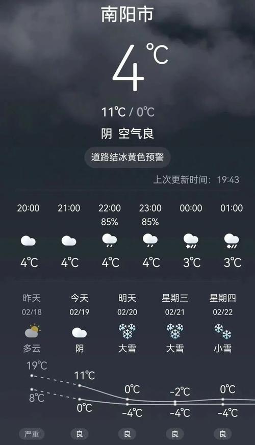 南陽市天氣預報2345_南陽市天氣_南陽市天氣預報1