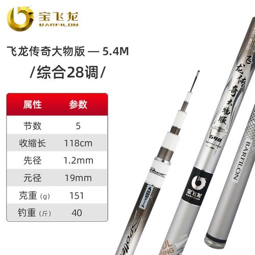 飛龍傳奇怎么樣_全新寶飛龍飛龍傳奇54_飛龍傳奇全新寶箱攻略