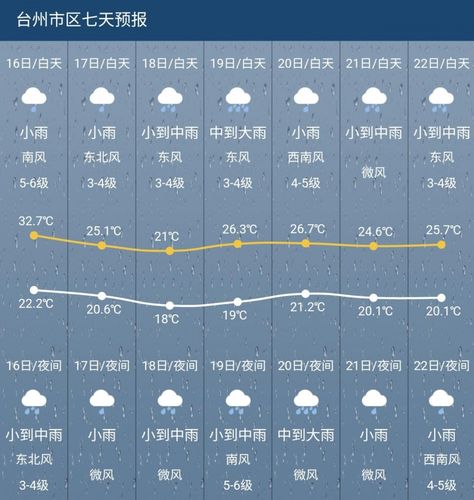 臺州天氣明天怎么樣_臺州明天天氣_明日天氣臺州